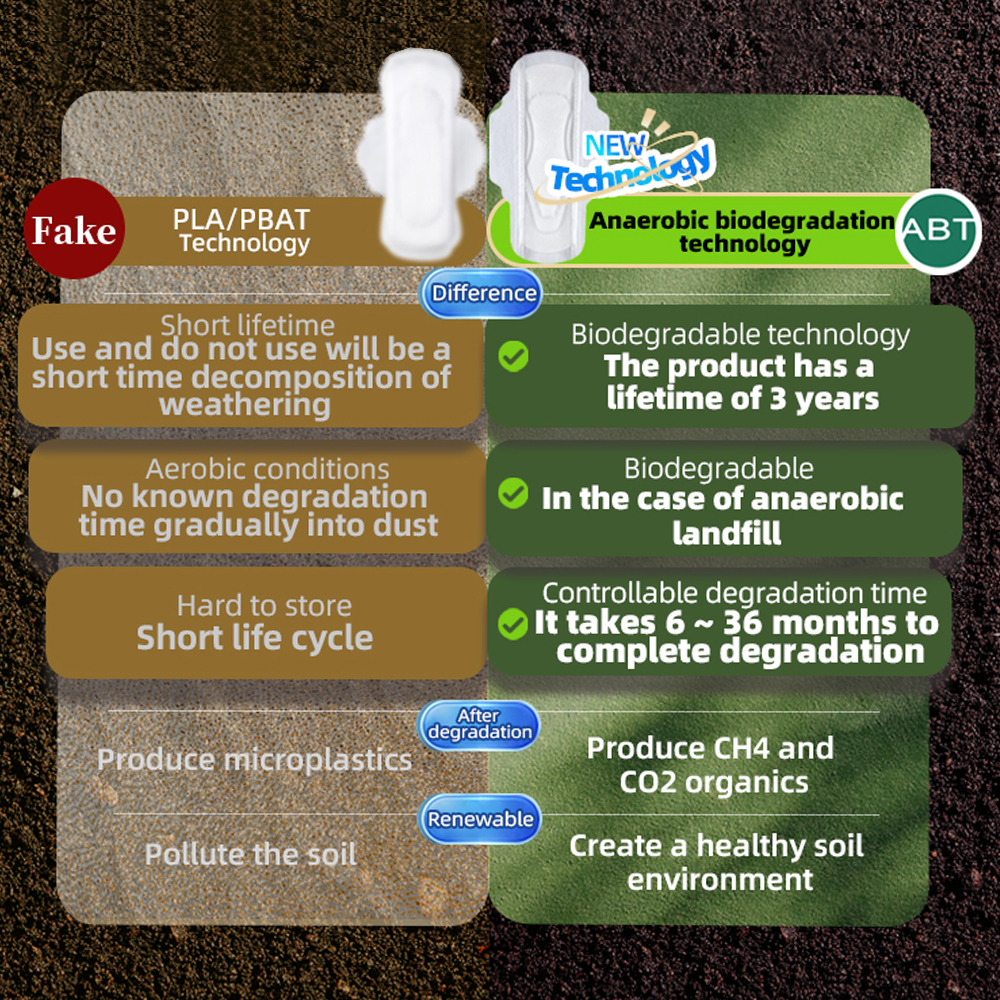 Biodegradable Sanitary Pads