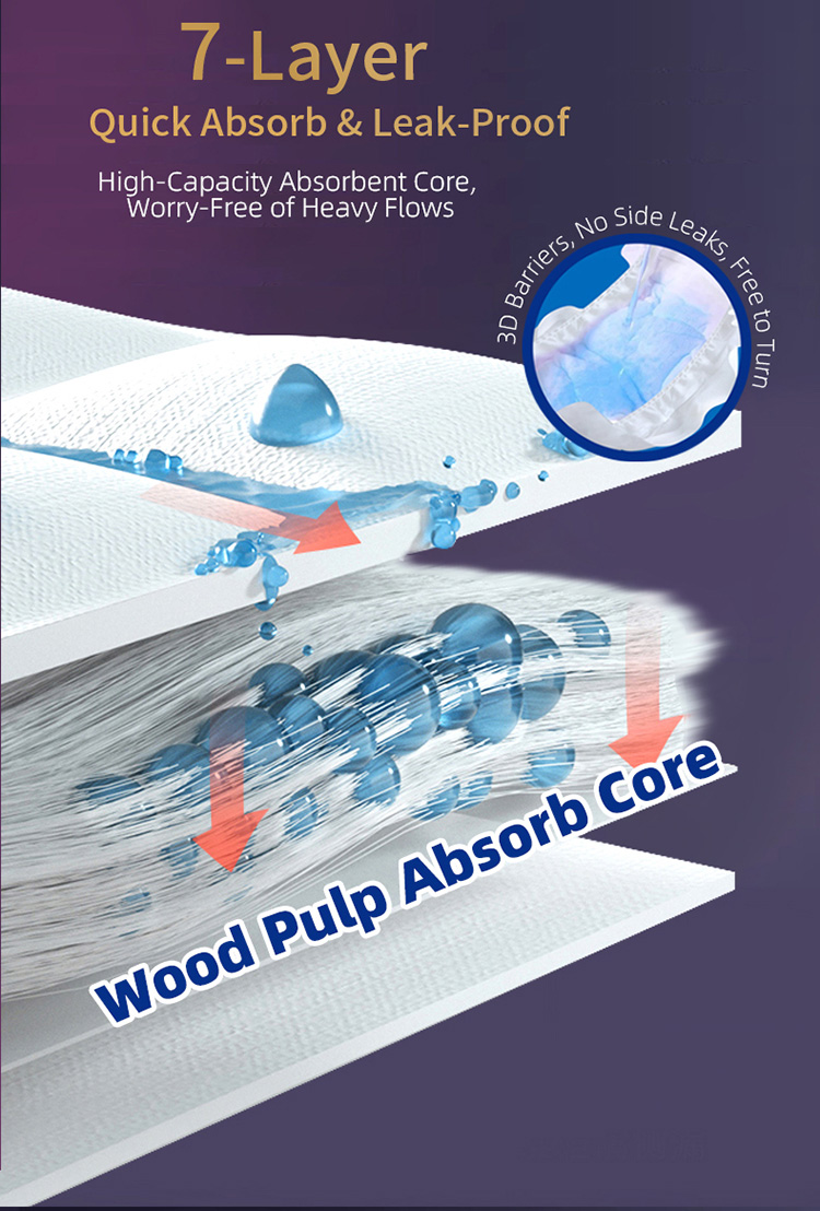 Max Cover Menstrual Pants Wood Pulp Core Structure